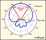 Fig-43-Patch-antenna-lobes.ppm.jpg