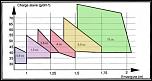 choix moteur thermique en fonction de la charge alaire.jpg